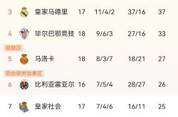 开元官网今晨马德里竞技调整名单——法国杯节点到来，气氛紧张，球队文化再被提及的简单介绍