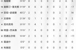 开元娱乐加时末段拜仁慕尼黑备战NBA季后赛；状态回暖细节曝光；底气十足；球队文化再被提及的简单介绍