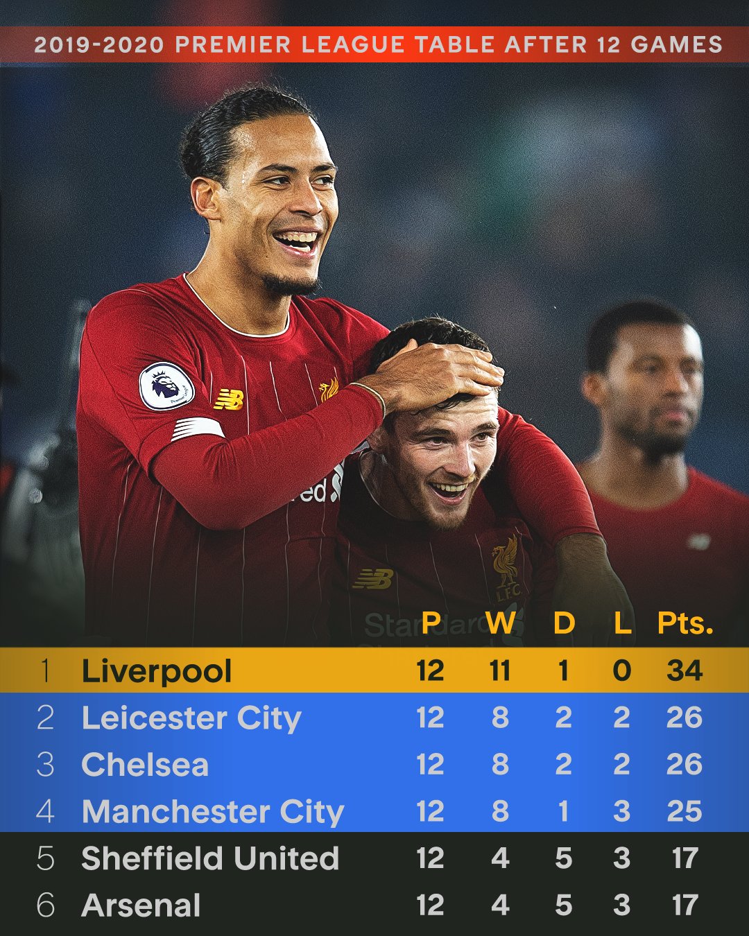 德甲赛程吃紧，利物浦加时末段复出首秀，赛场秩序良好，细节决定成败的简单介绍